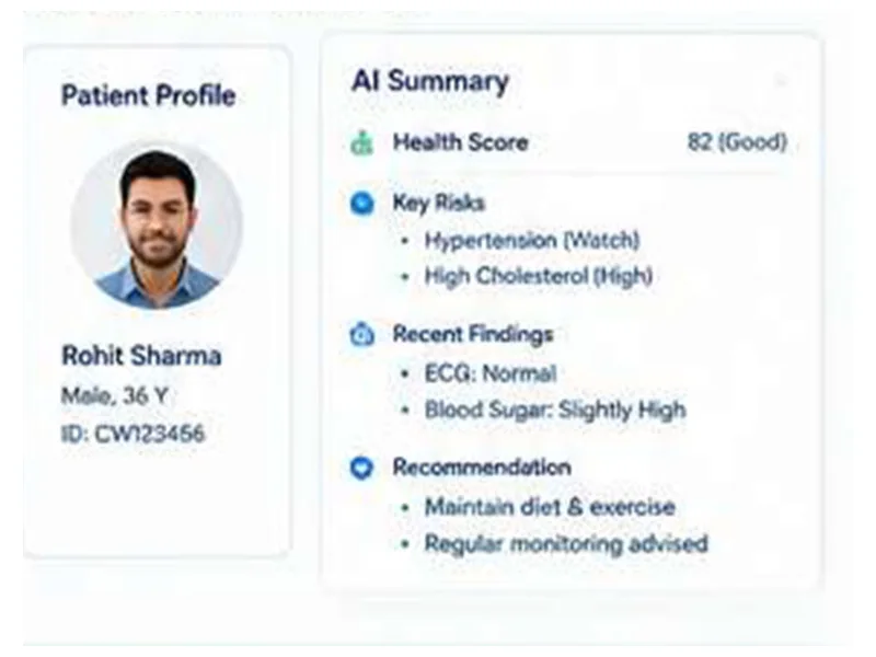 Interface mock-up: a patient profile beside an AI summary listing key risks and recent findings