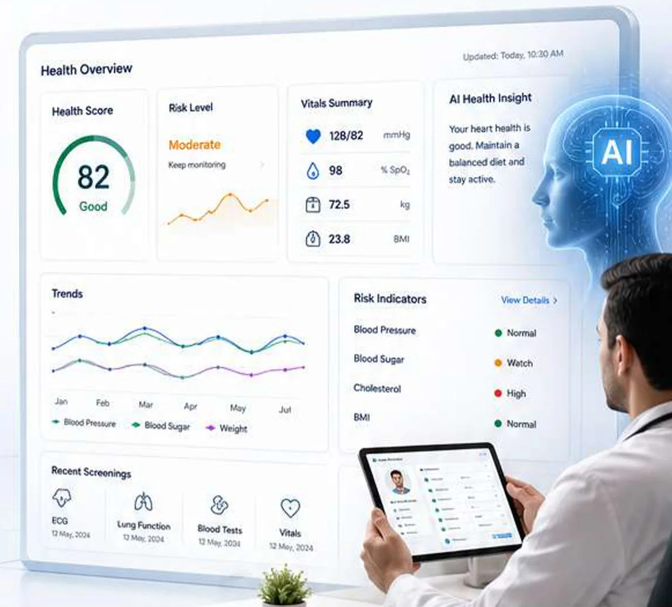 Interface mock-up: a health overview dashboard showing health score, risk level, vitals summary and trends, with a clinician reviewing it on a tablet