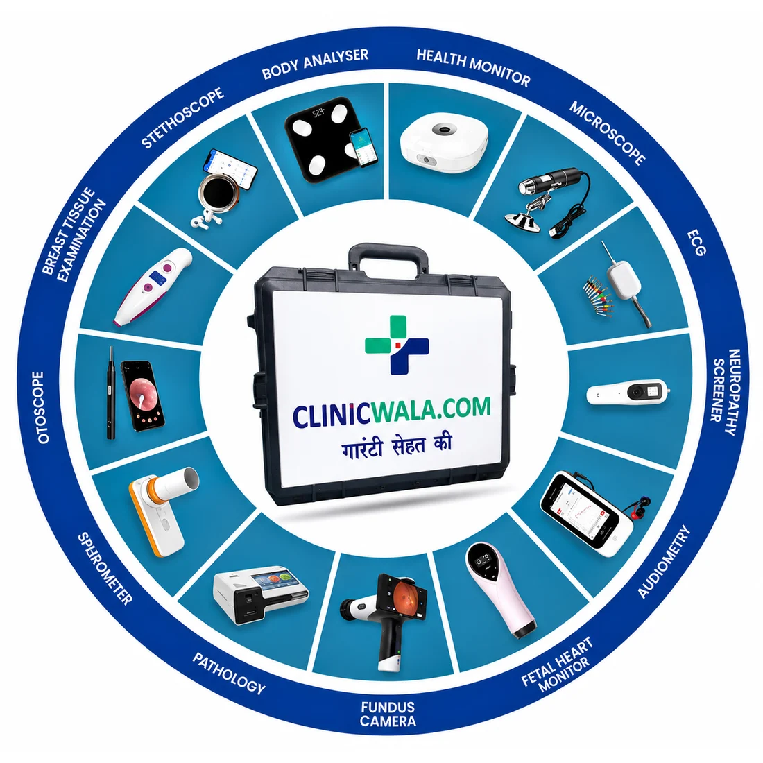 Device wheel: the Doctor in a Box case at the centre, ringed by the connected instruments it works with — health monitor, body analyser, stethoscope, breast tissue examination, otoscope, spirometer, pathology analyser, fundus camera, fetal heart monitor, audiometry, neuropathy screener, ECG and microscope