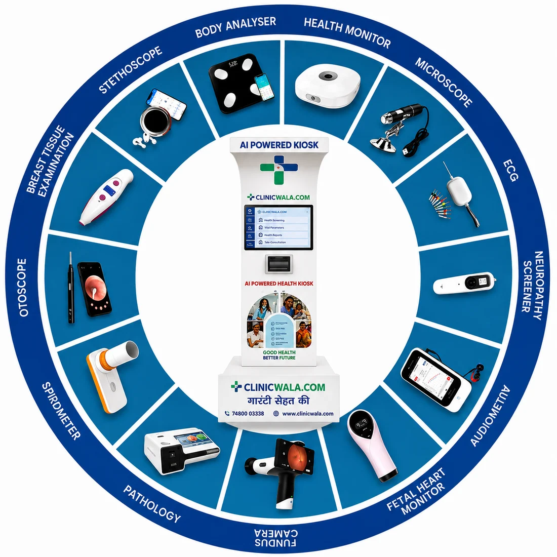Device wheel: the AI-powered Health Kiosk at the centre, ringed by the connected instruments it works with — health monitor, body analyser, stethoscope, breast tissue examination, otoscope, spirometer, pathology analyser, fundus camera, fetal heart monitor, audiometry, neuropathy screener, ECG and microscope